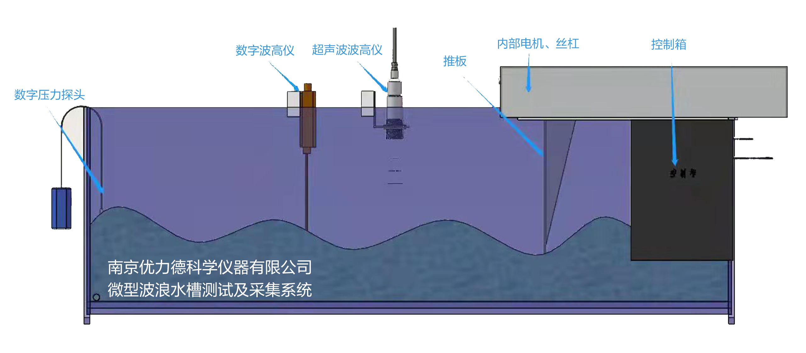 数字波高仪、浪高仪、数字压力传感器