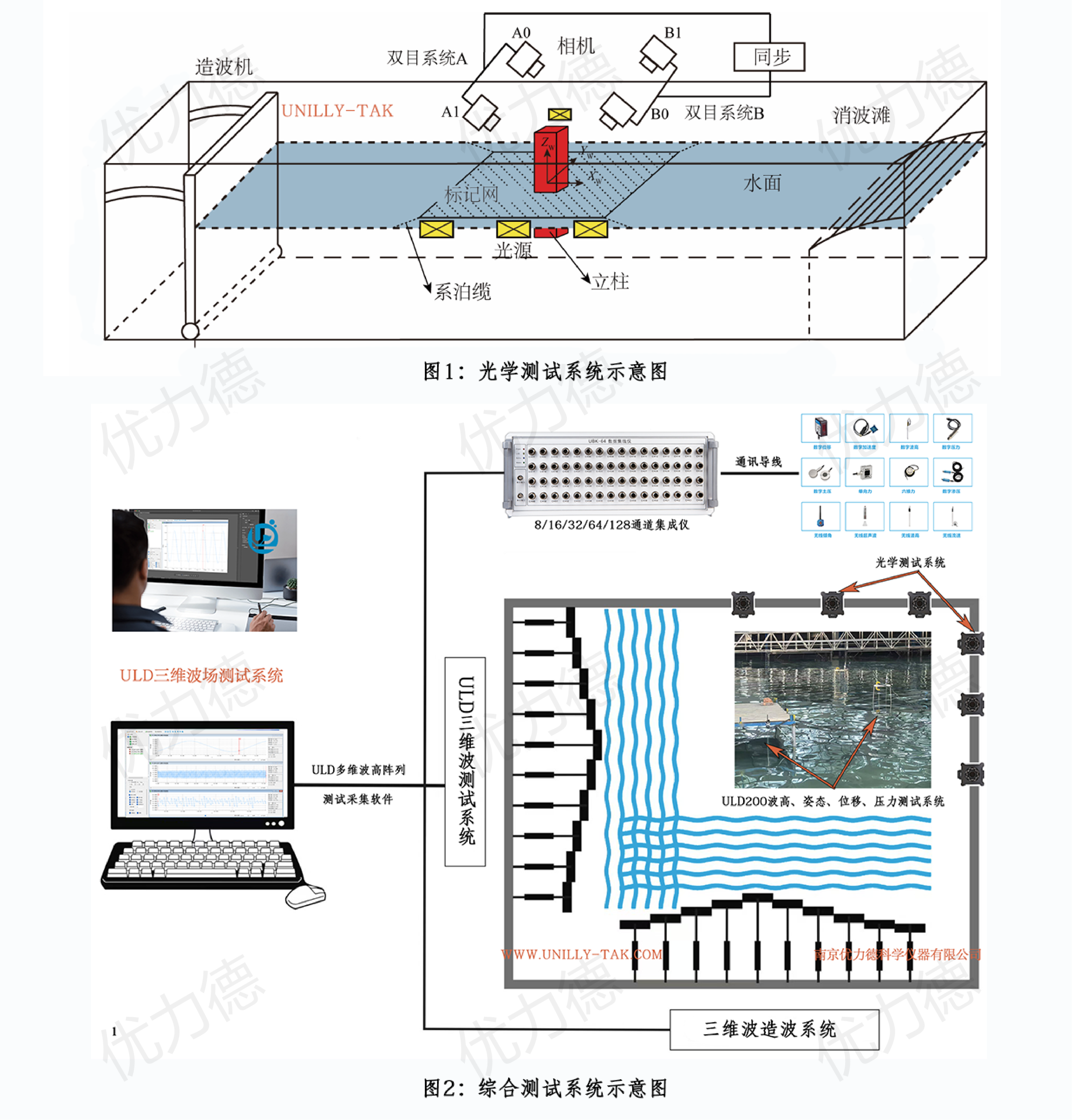 数字波高仪、浪高仪、数字压力传感器