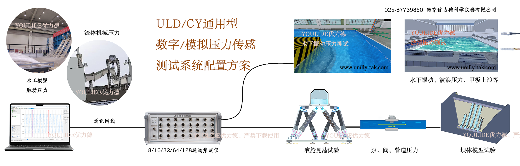 数字波高仪、浪高仪、数字压力传感器