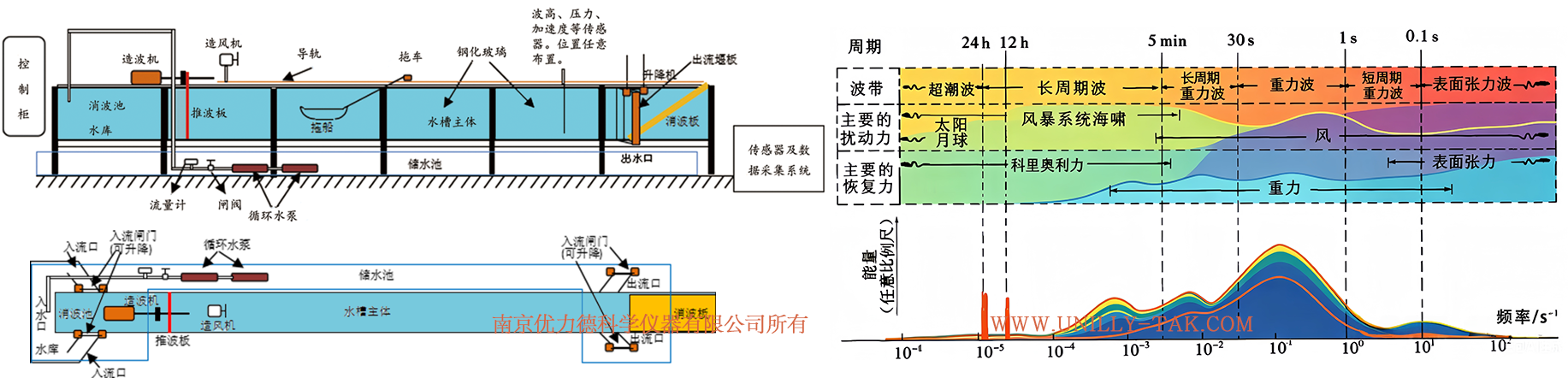 数字波高仪、浪高仪、数字压力传感器