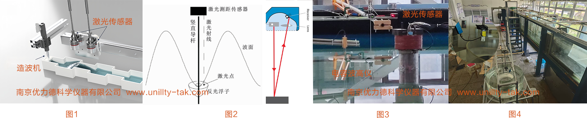 数字波高仪、浪高仪、数字压力传感器
